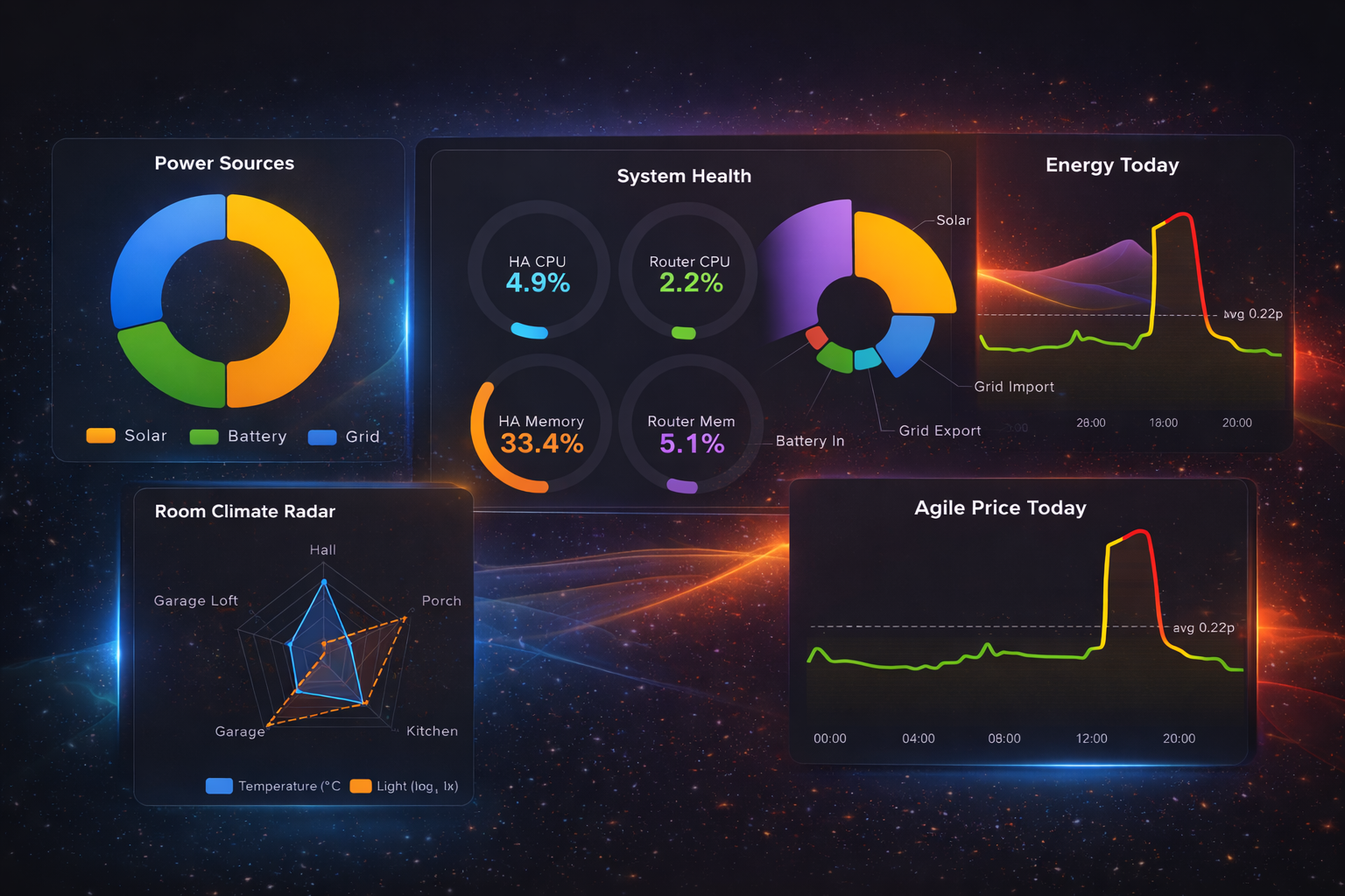 ECharts Raw Card showcase